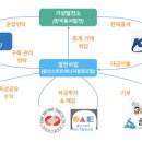 한국시설관리사업협동조합