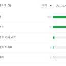 [국비지원][9/14] 쉽게하는 SNS, 블로그 온라인 마케팅(야간) | 6회차_데이터 기반 디지털 마케팅의 변화와 최신 트렌드(9. 29)
