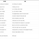 태백산 이미지