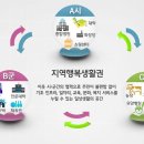 생활권13 이미지