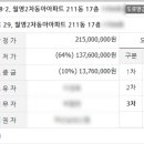 월영동211 이미지