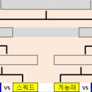 잠동 Daum카페