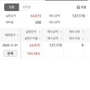 (주)비즌비츠로13 | 공모주 매도 후기 11월 3주