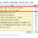 시크릿바이어 이미지