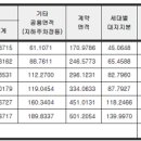 순천-33호 이미지