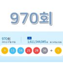 (주)코리아세븐 울산동구남목점 | 로또 970회 당첨번호 1등 2등 당첨 금액 지역 판매점 2021년 7월 3일 추첨