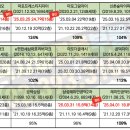 마포명품공인중개사사무소 이미지