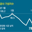 경기건설인테리어