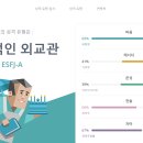 MBTI 첨 해봤네요 ESFJ-A 나왔어요 ㅋㅋㅋ 이미지