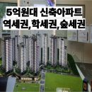 힐스테이트 곤지암역 분양정보 총정리(GTX-D 수혜 기대)