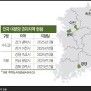 흙개발공인중개사사무소 이미지