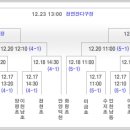 2008 용인시장배 전국 유소년 축구대회 (1차 결과 및 2차대진표) 이미지