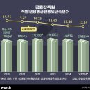 국회후생복지위원회 비즈니스워치