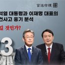 계묘년 운세 - 윤석열 대통령과 이재명 대표의 사건사고 응기 분석 이미지
