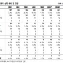 에프엔비미디어 네이버블로그