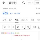 아람루멘시스템(주) | 썸에이지 상장폐지 가능성 있을까? 1000원 미만 규정 정리 후기