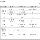 극동유화(주)충청주유소 이미지