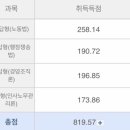 [29]24/생유예/노(김기범:57.3)행(윤성봉:63.5)인(김종원:57.9)경조(오수영:65.6)/용두사미형 인간을 위한 합격수기 이미지