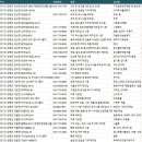 양평군농협조합공동사업법인 | 경기 양평 제조업체