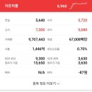 라온씨에스 주식회사