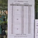 공릉중학교 | !!단 하루!! 공부한 JLPT N3 시험 후기(26년 7월 제1회 공릉중학교)