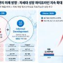 📌알테오젠 IR 핵심 정리｜2035년 매출 4조원 목표 이미지