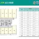 생활권4 이미지