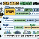 대원 글로벌 소싱