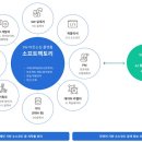 (SW)유통 이미지