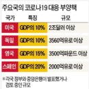 제 1516호 신문브리핑 - 2020년 3월 23일 (월) 이미지