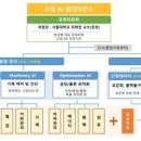 보배산업 이미지