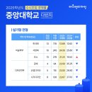 다빈치디자인미술학원