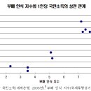 2008학년도 서울시립대학교 정시모집 논술고사 문제지(인문계열) 이미지