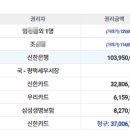 지산초등학교 버스정류장 이미지