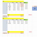 리모델링할 때 엑셀로 평면, 입면도를? 견적용 도면 만들기