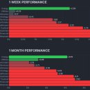(주)메가엔터프라이즈 | [주간결산]나스닥100 -1.11% , S&amp;P500 -1.59%