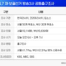 210408 서울 · 부산 與 대참패… 오세훈, 25개구 싹쓸이 압승 이미지