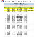 ＜ 랭킹 변동 안내 ＞ 이미지