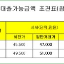 한양수자인파크원 공인중개사사무소 이미지