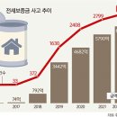 올해 떼먹힌 전세금만 6466억…세입자들 덮친 ‘깡통전세’ 공포 이미지