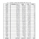 전남 서남부지역 태양광 시설 평가와 발전방안 이미지