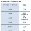 세화고등학교 이미지