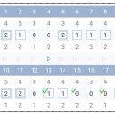 미소골프존파크 이미지