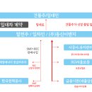 동신이엔지(주) 네이버블로그