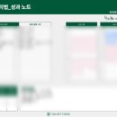유핏 | 비대면 토익 유핏토익 4월 첨삭반 후기