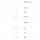 호박오리샤브샤브평택직영점 네이버블로그