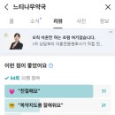 느티나무약국 이미지