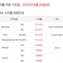 KB증권 cma금리 올랐네요 이미지