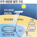 해달별발전소 이미지