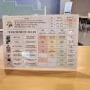 꿈꾸는 과학놀이터(하) | 김천 녹색미래과학관｜아이랑 무료 만들기 체험하고 놀거리 가득한 실내 과학관 후기